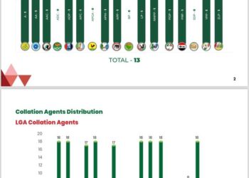 Parties nominate 44,687 agents for Edo governorship polls – INEC