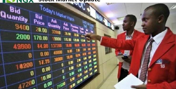 Investors gain N248bn as NGX closes positive