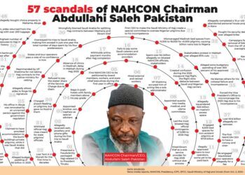 TIMELINE: 57 Major Scandals of NAHCON Chairman Abdullahi Saleh Pakistan
