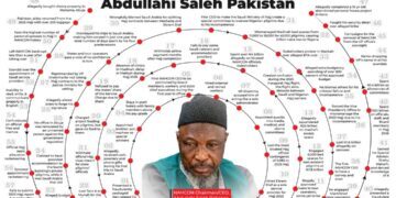 TIMELINE: 57 Major Scandals of NAHCON Chairman Abdullahi Saleh Pakistan