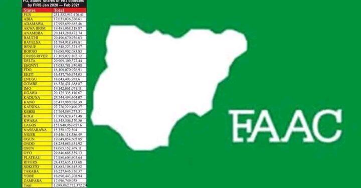 September FAAC: FG, States, LGs Get N2.1 Trillion Boost