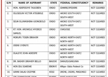 2027 Polls: APC H/Qtrs Dares Oyetola, Insists On Wole Oke Disqualification